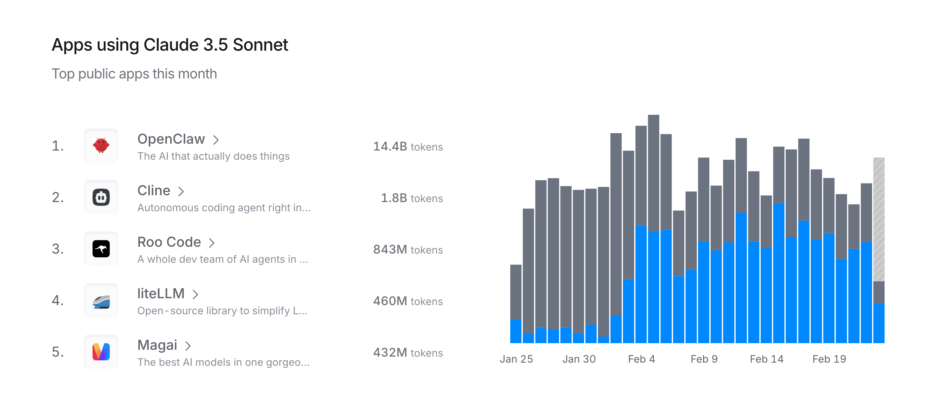 OpenClaw Ate Your Lunch